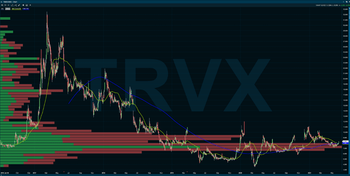trvx