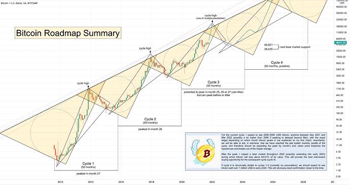 btc41