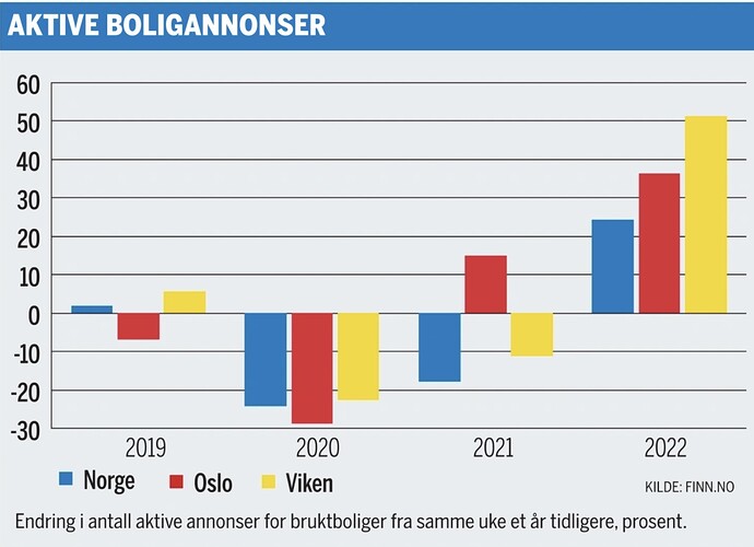 bilde