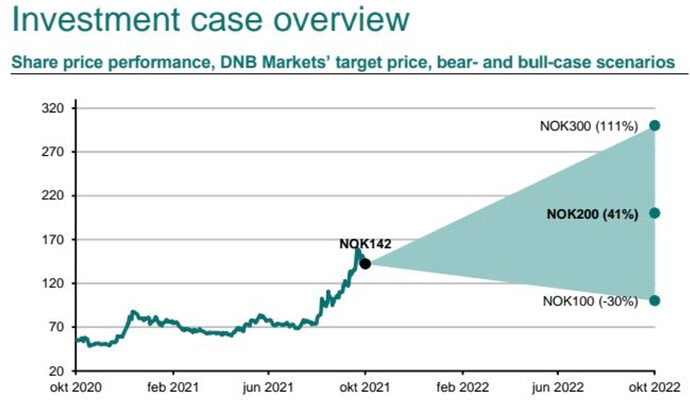 dnb1