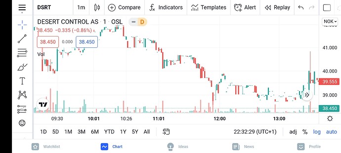 Screenshot_2021-12-16-22-32-31-085_com.tradingview.tradingviewapp