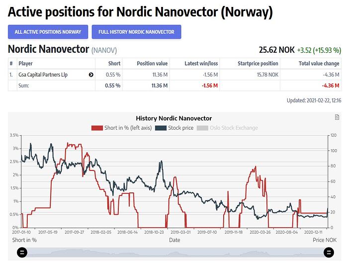 NANOSHORT