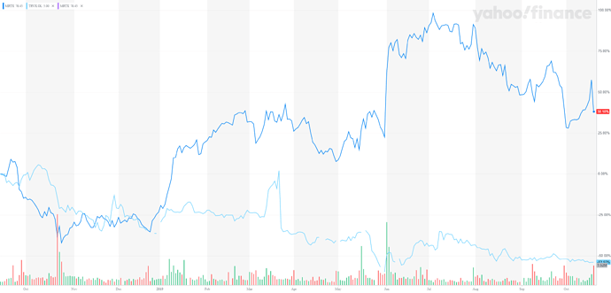 MRTX_YahooFinanceChart