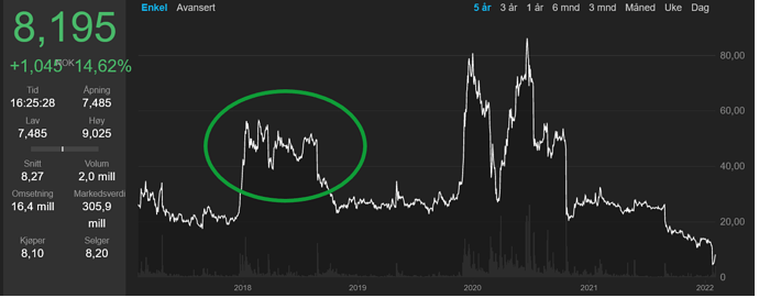 Screenshot 2022-02-02 at 16-59-28 PCI BIOTECH HOLDING (PCIB) - DN Investor