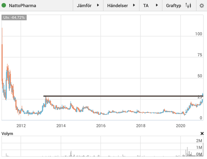 Screenshot 2021-02-18 at 14.15.05