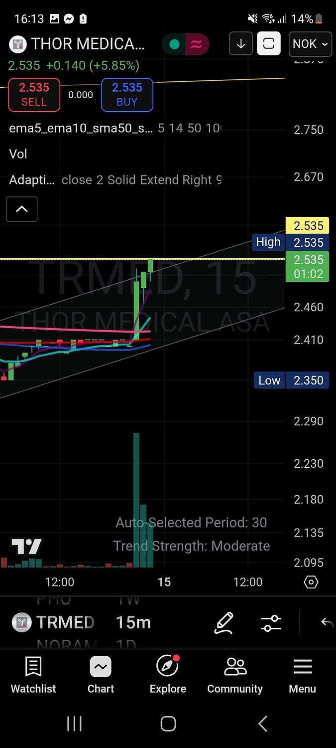Screenshot_20250814_161359_TradingView