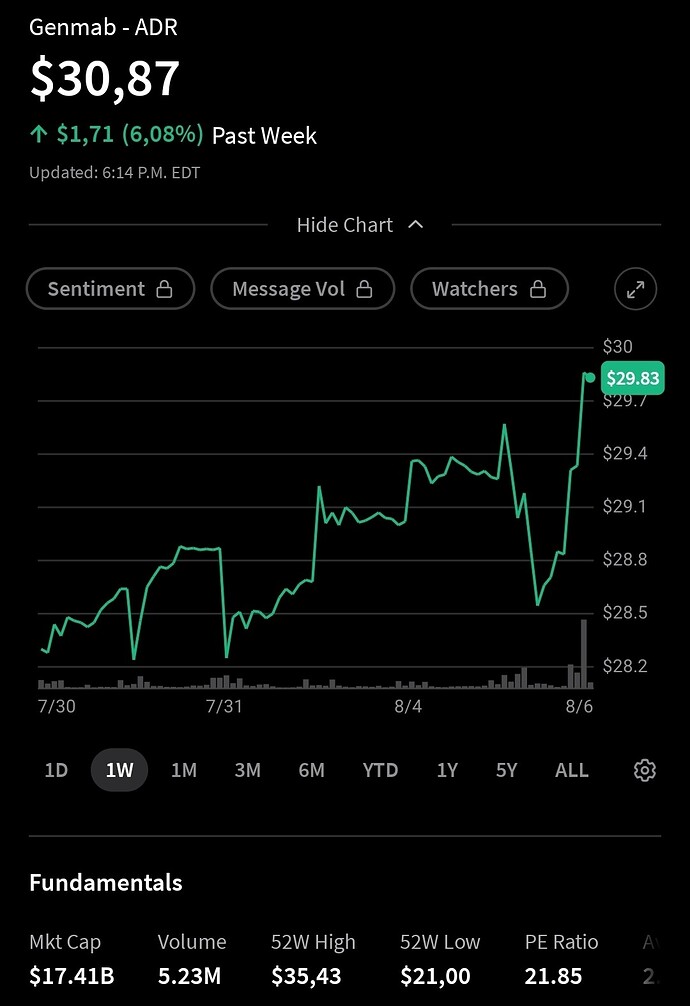 Screenshot_20260807_003134_Stocktwits
