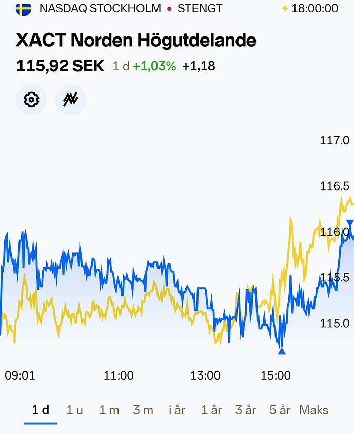 Screenshot_20220930_205148_com.nordnet