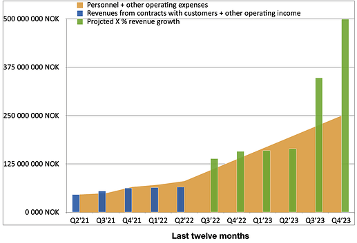 Näyttökuva 2022-10-6 kello 11.02.18