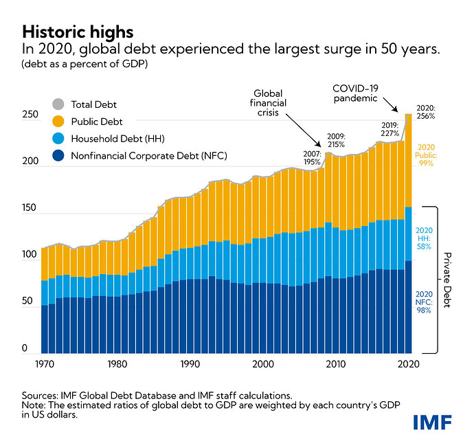 FINAL-eng-global-debt-blog-dec-8-chart-127
