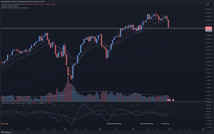 SPX500_2024-10-31_20-01-53_00d50