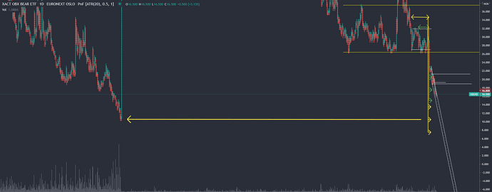 p&F target