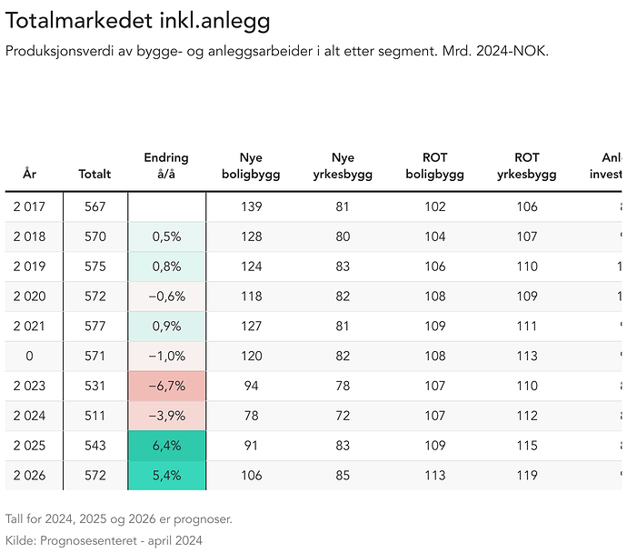 totalmarkedet-inkl.anlegg