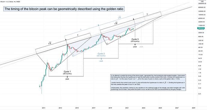 btc21