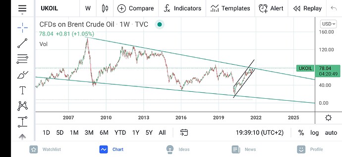 Screenshot_20210924_193911_com.tradingview.tradingviewapp