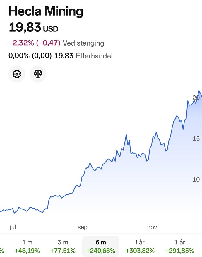 Screenshot_20251224_200149_Nordnet