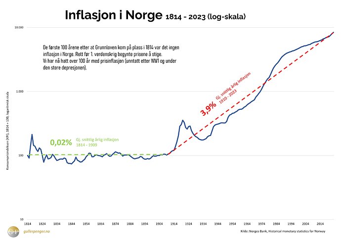 InflasjonNorge