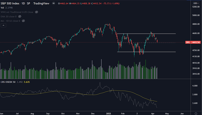 S&P