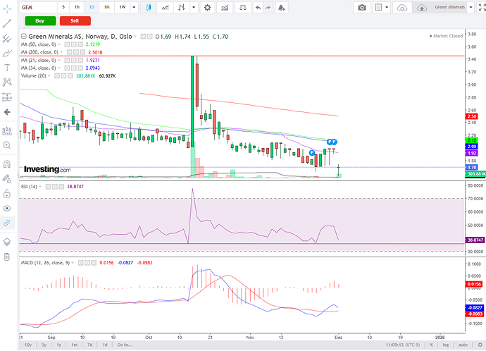 Børslutt_GM_1.12.25