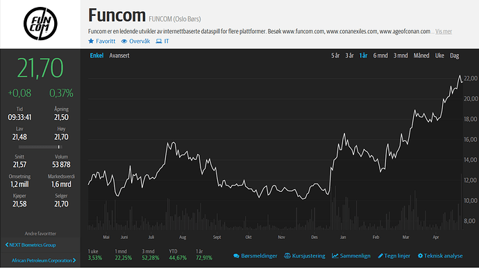 funcom
