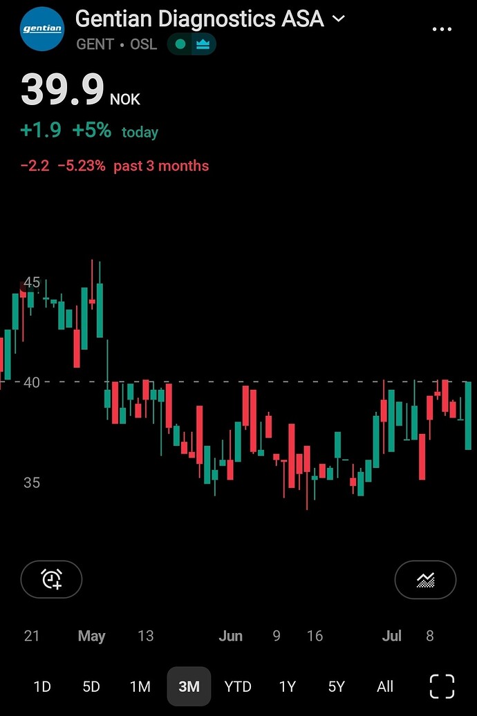 Screenshot_20260715_094425_TradingView