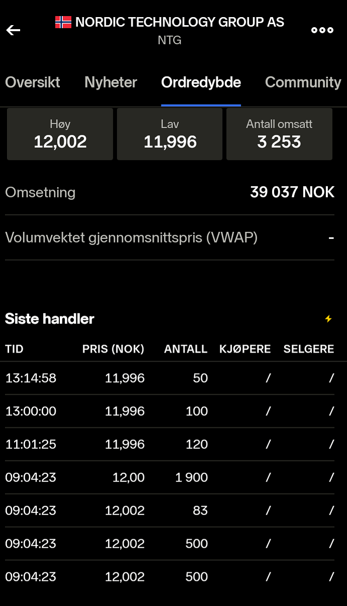 Screenshot_20220705_184246_com.nordnet