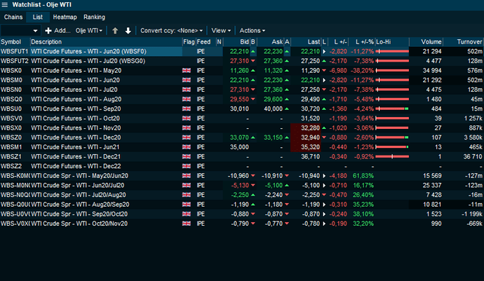 wti