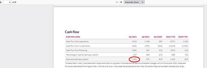 Screenshot 2021-12-21 at 19-18-09 aker-bp-2021-q3-report-1 pdf