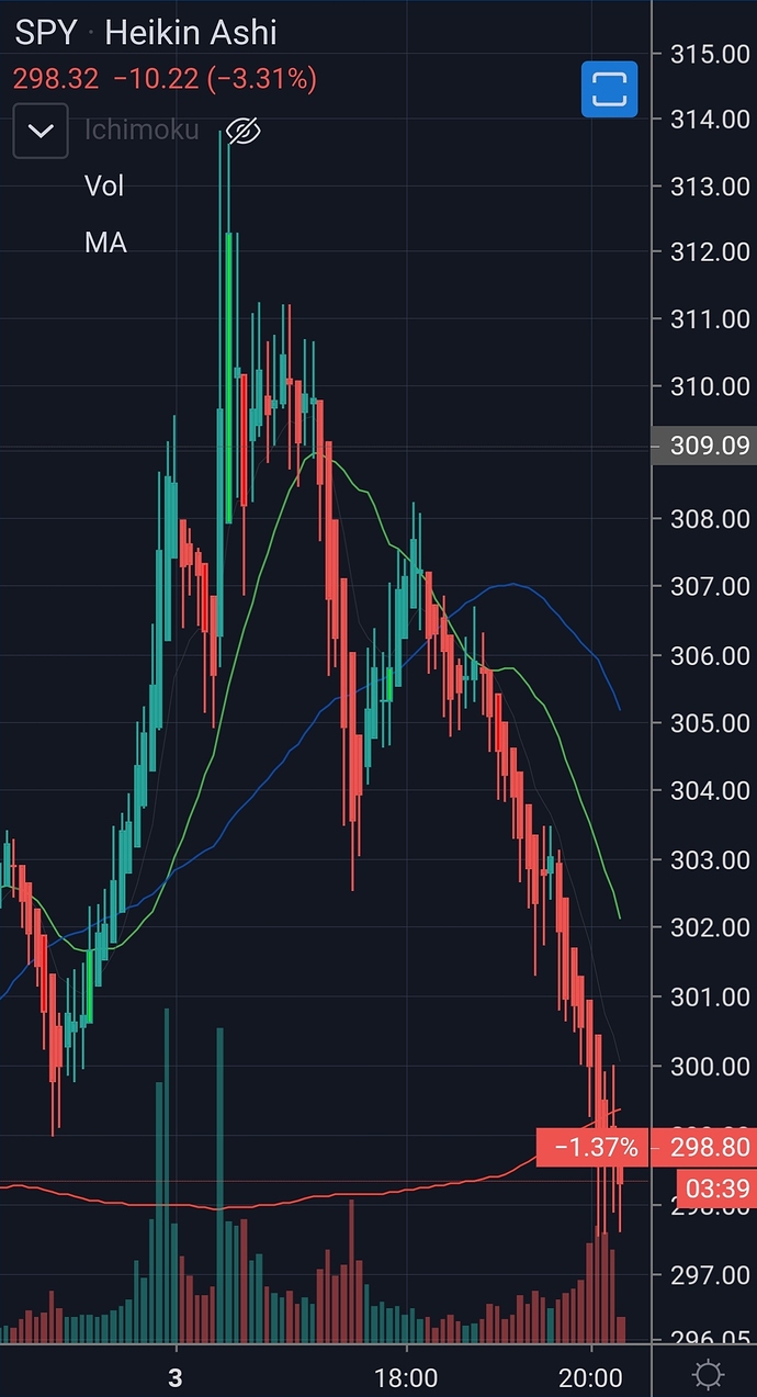 Screenshot_20200303-202146_TradingView