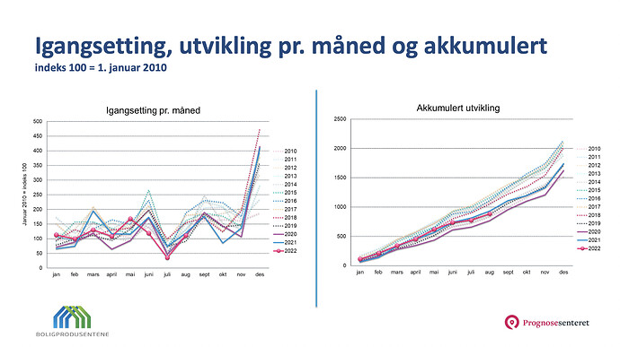 Skjermbilde 2022-09-15 kl. 22.44.25