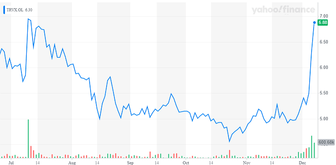 OL_YahooFinanceChart