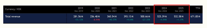 dax