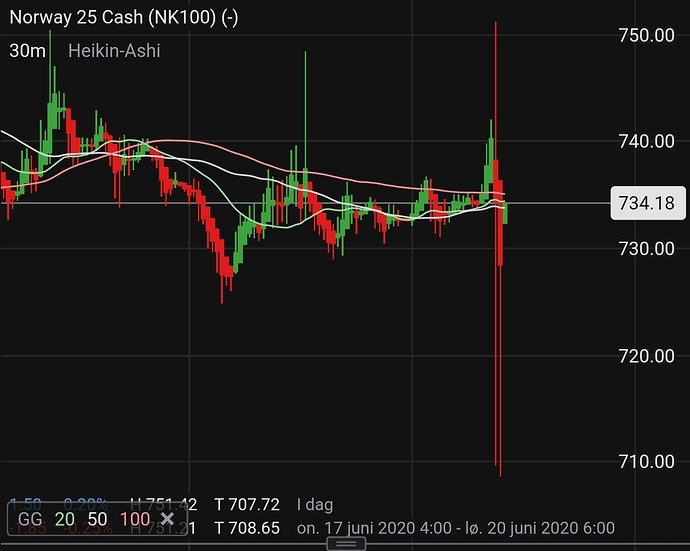 Screenshot_20200619-100656_IG Trading