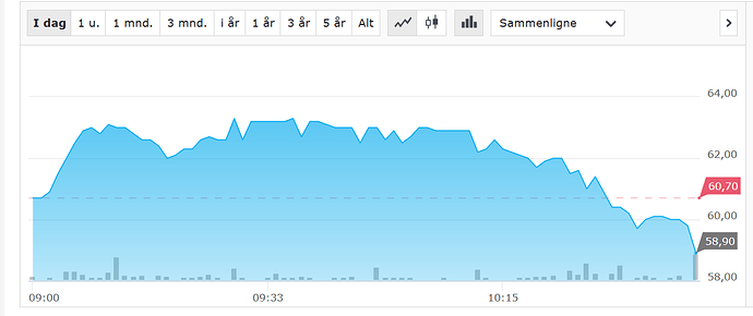 Screenshot_2019-12-06%20PCI%20Biotech%20Holding%20(PCIB)%20-%20Kj%C3%B8p%20aksjen%20p%C3%A5%20Millennium%20OSE%20-%20Nordnet