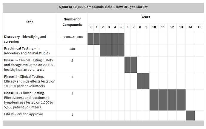 FDA%20-%20New%20Drug%20To%20Market