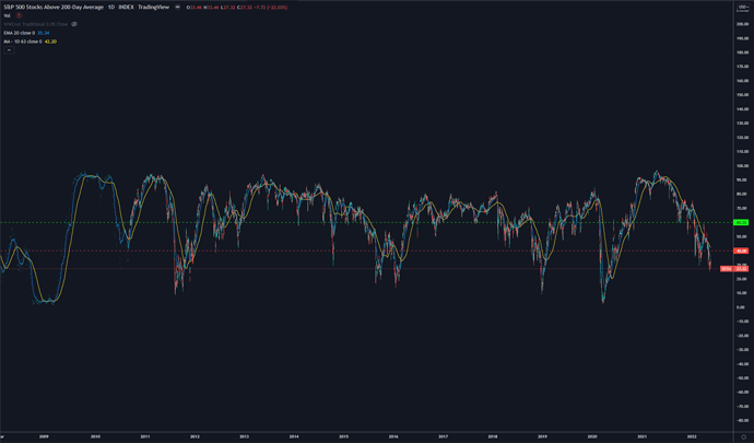 sp5001