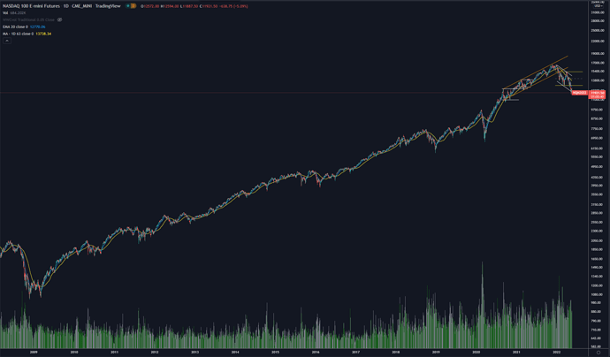 nasdaq200