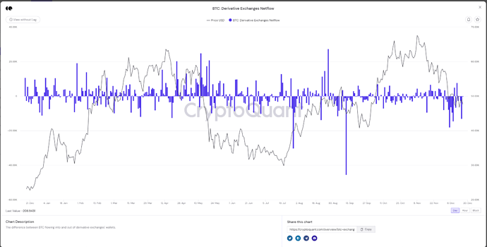 Derivatives netflow