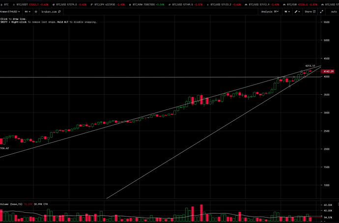 ETHEREUM 10.05