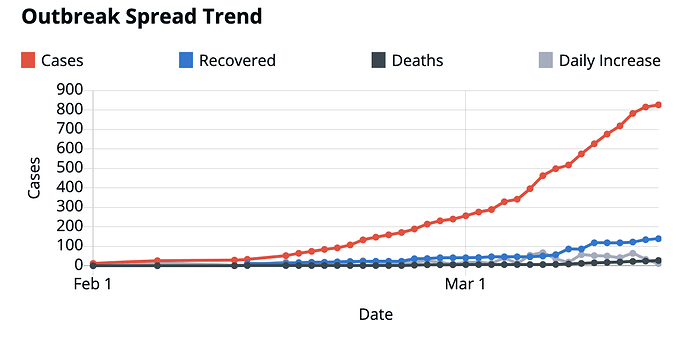 Screenshot 2020-03-16 17.48.00