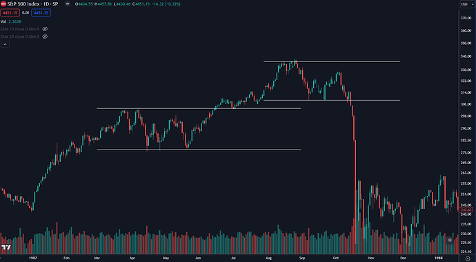 SP87 Daily