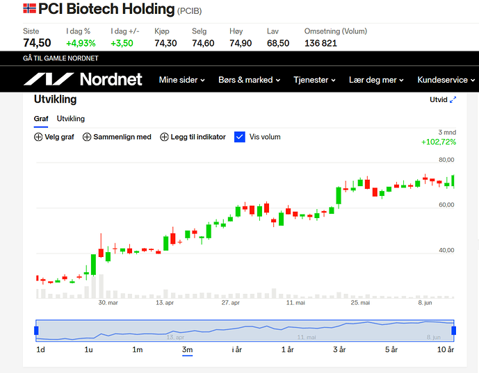 Screenshot_2020-06-12 Kjøp PCI Biotech Holding (PCIB) aksjer(1)