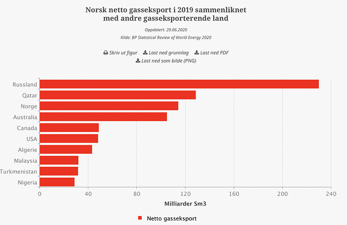 Skjermbilde 2022-02-25 kl. 12.47.39