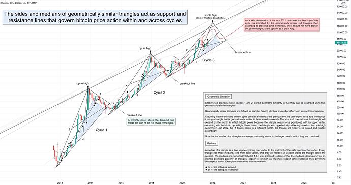 btc31