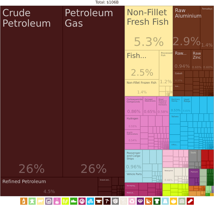 Norway_Exports_Treemap_2017