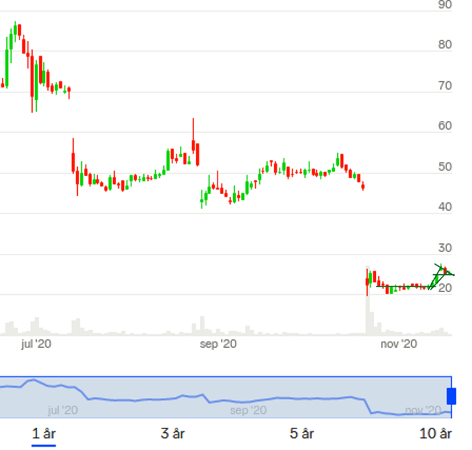 Screenshot_2020-11-18 Kjøp PCI Biotech Holding (PCIB) aksjer(1)