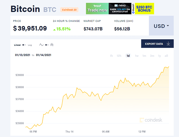 Bitcoin siste 24 timer