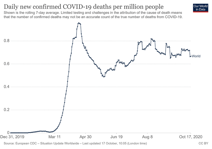 coronavirus-data-explorer (1)