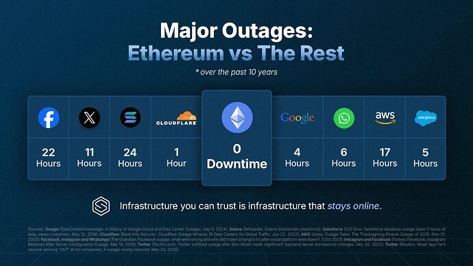 EthereumDowntime