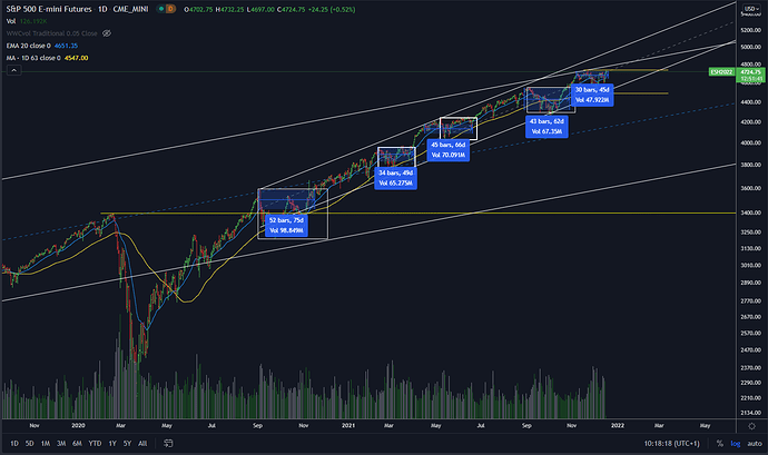 sp500